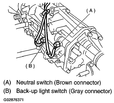 neutralswitch.PNG